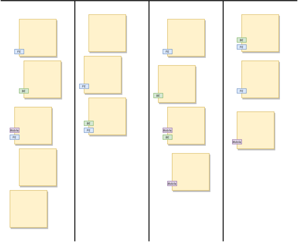 Categorising work on Kanban board