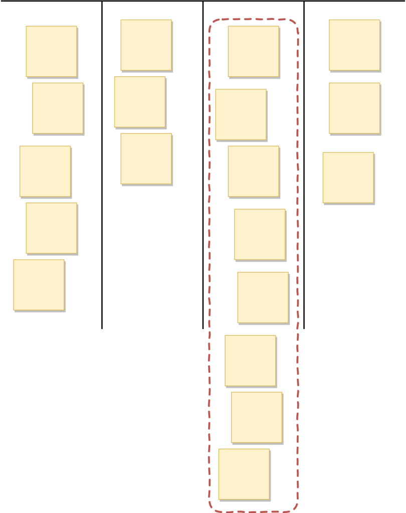 Identifying bottlenecks on Kanban board